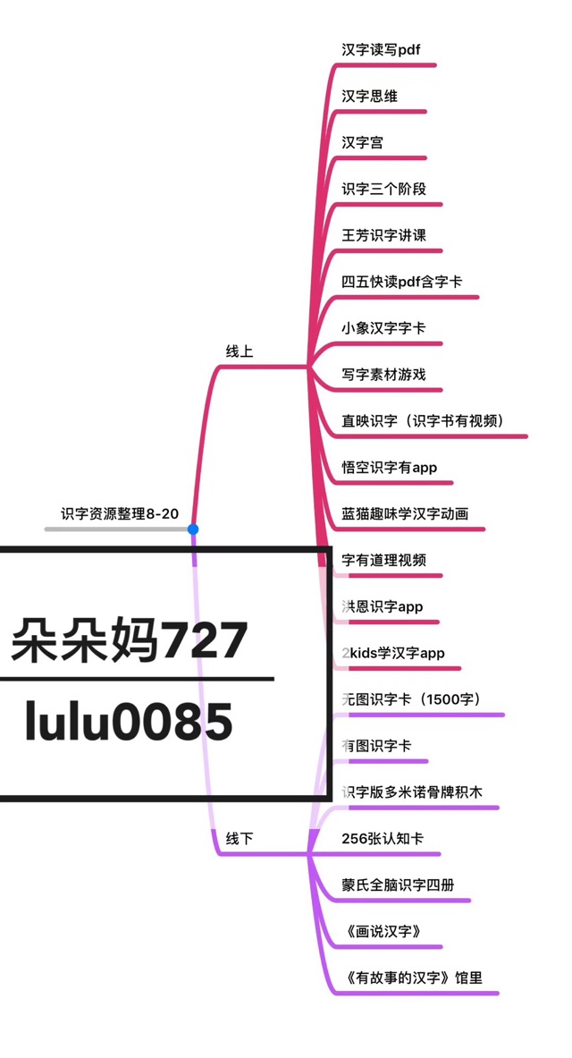 資源泛濫！我收藏