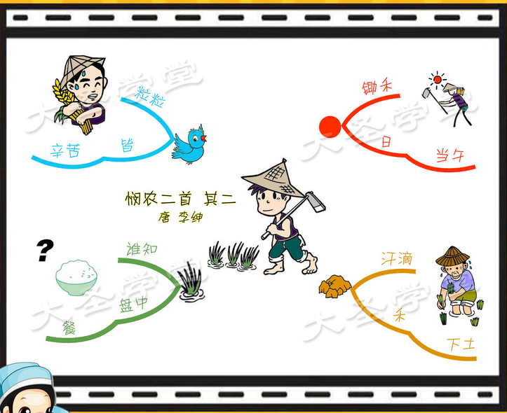 001思维导图学古诗--悯农(锄禾日当午)