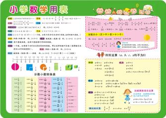 兒童學(xué)習(xí)用表 小學(xué)數(shù)學(xué)用表 [3-6歲]