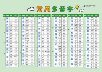 小學(xué)生速記表·常用多音字 [0-3歲]