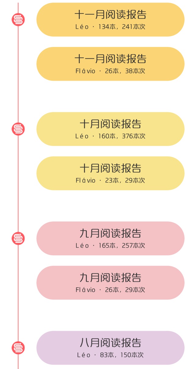 11月份閱讀報告