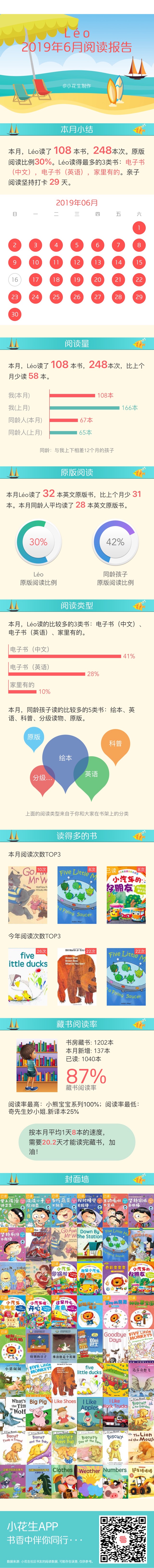 2019年6月份的閱