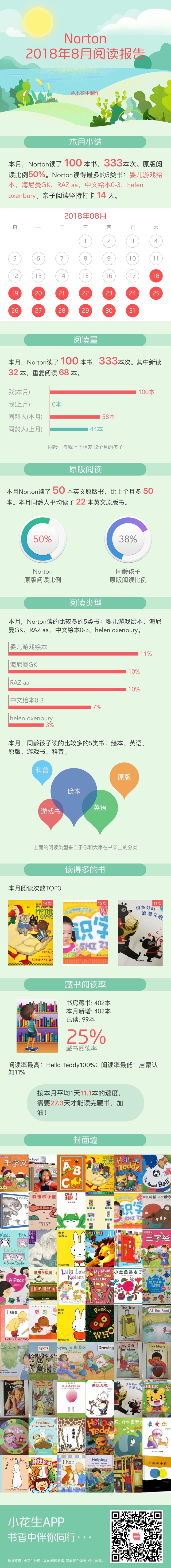 Norton的第一份閱