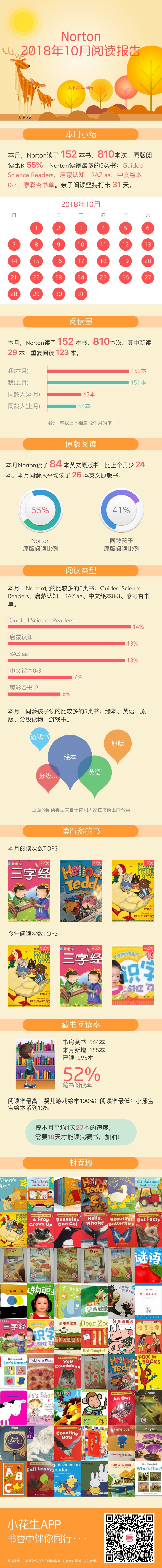 十月閱讀報(bào)告