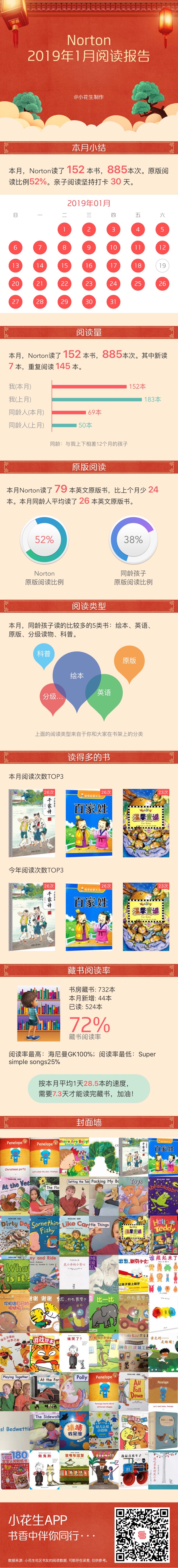 一月閱讀報(bào)告