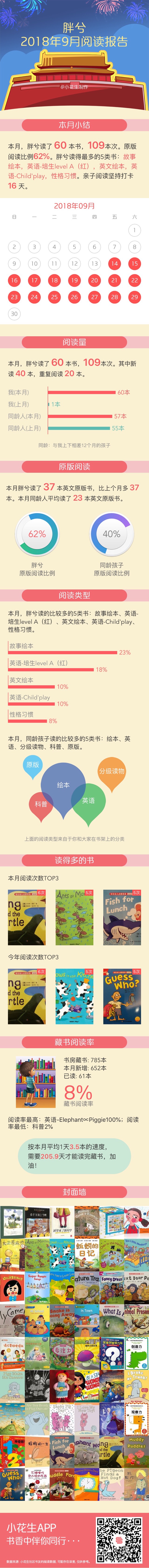 2018年8月閱讀報