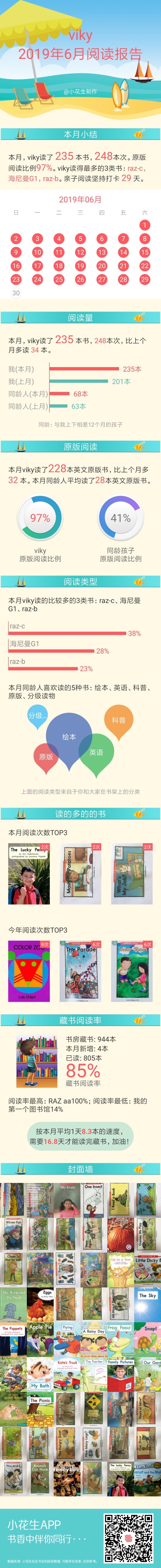 2019年6月閱讀報