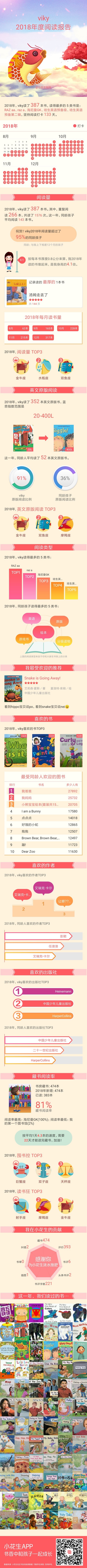 2018年度閱讀報告