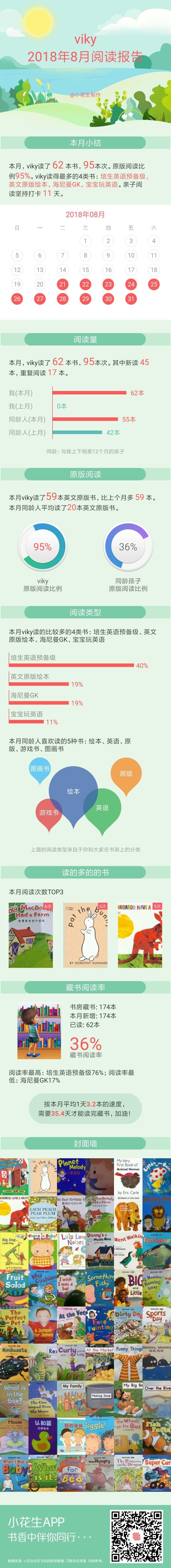 8月份閱讀報告