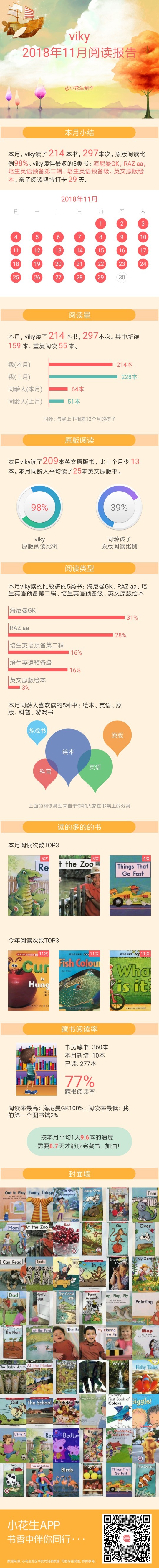 11月閱讀報告