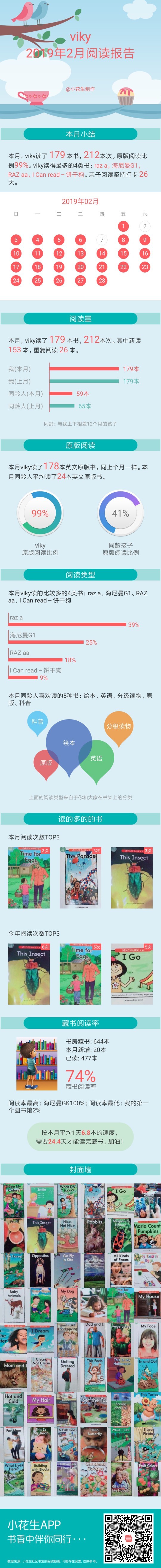2019年2月閱讀報
