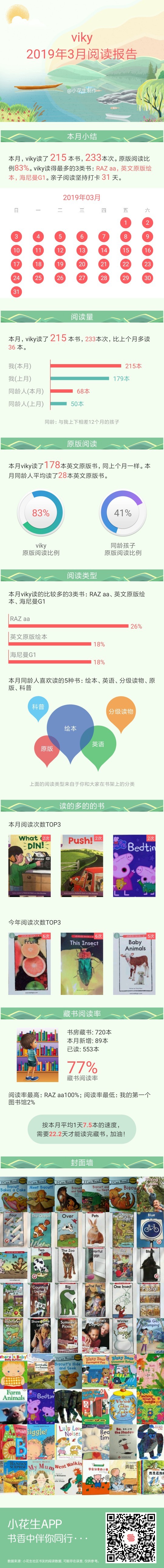 2019年3月閱讀報