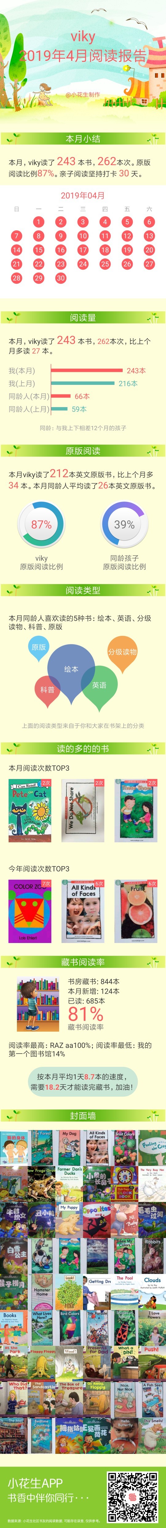2019年4月閱讀報