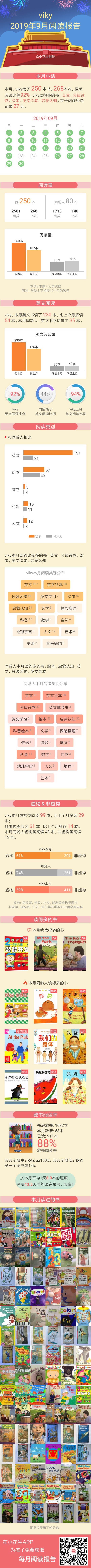 2019年9月閱讀報