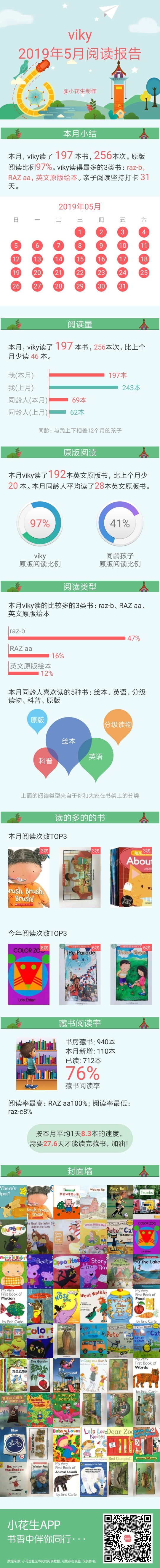 2019年5月閱讀報