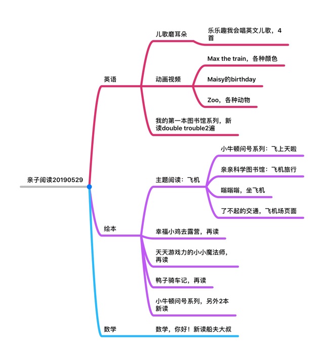 嘗試給孩子偶爾來