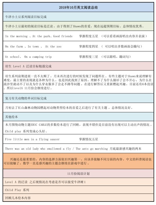 Shawn 10月閱讀總