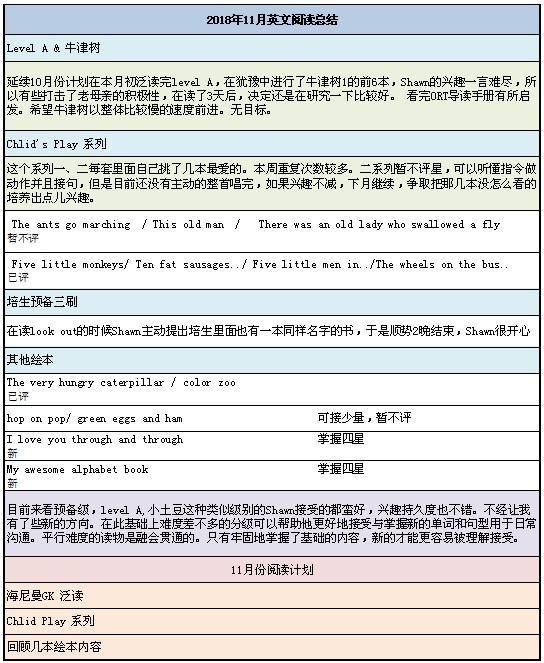 Shawn 11月閱讀報(bào)