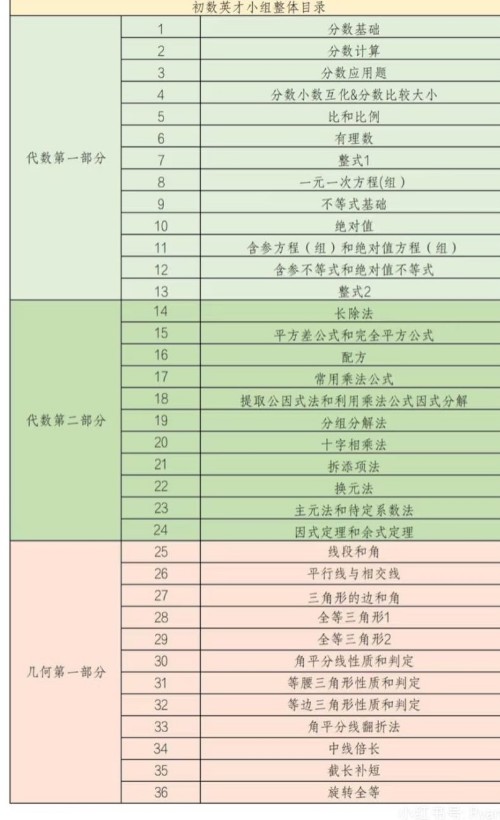 睿爸英才