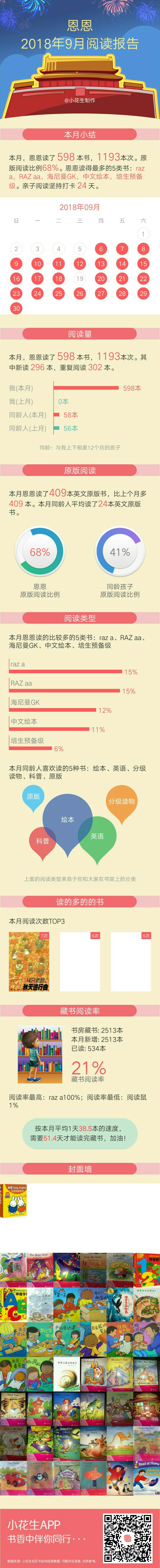 2018年9月份閱讀