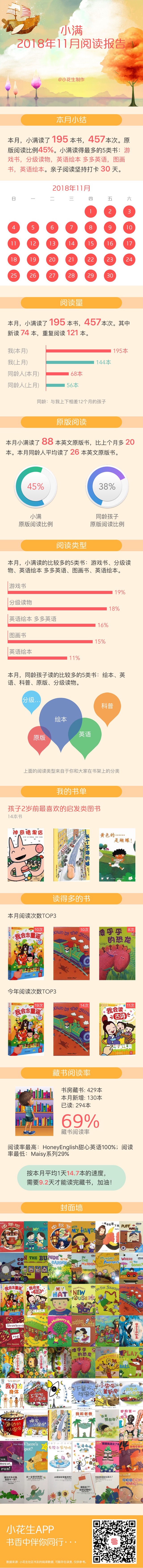 小滿11月總結(jié)
