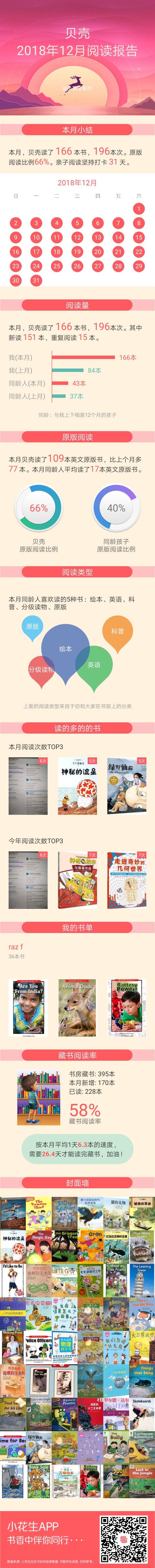 十二月閱讀記錄