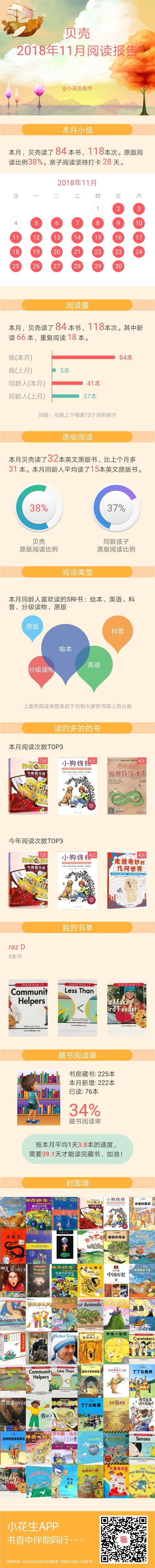 十一月閱讀記錄