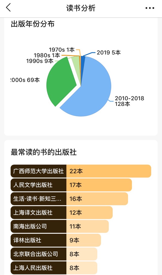 除了育兒書，爸爸