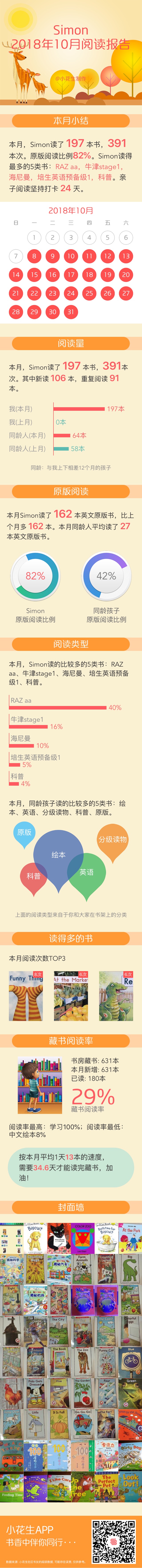 2018十月份閱讀報