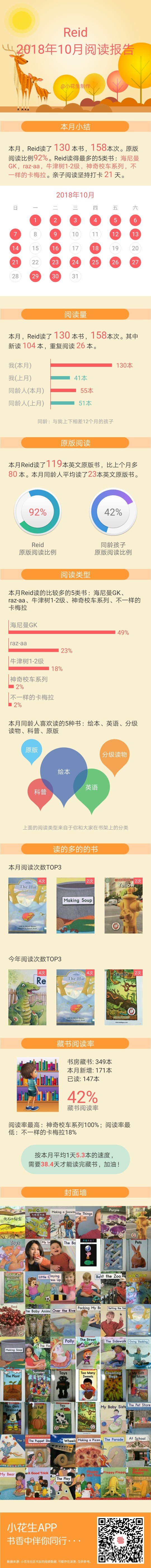 21810閱讀報(bào)告