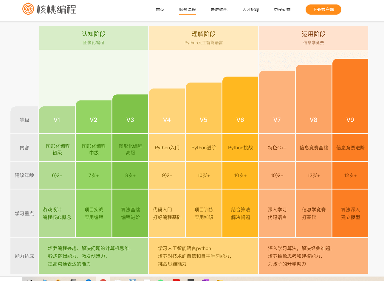 核桃編程