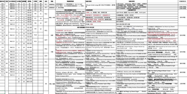 書目