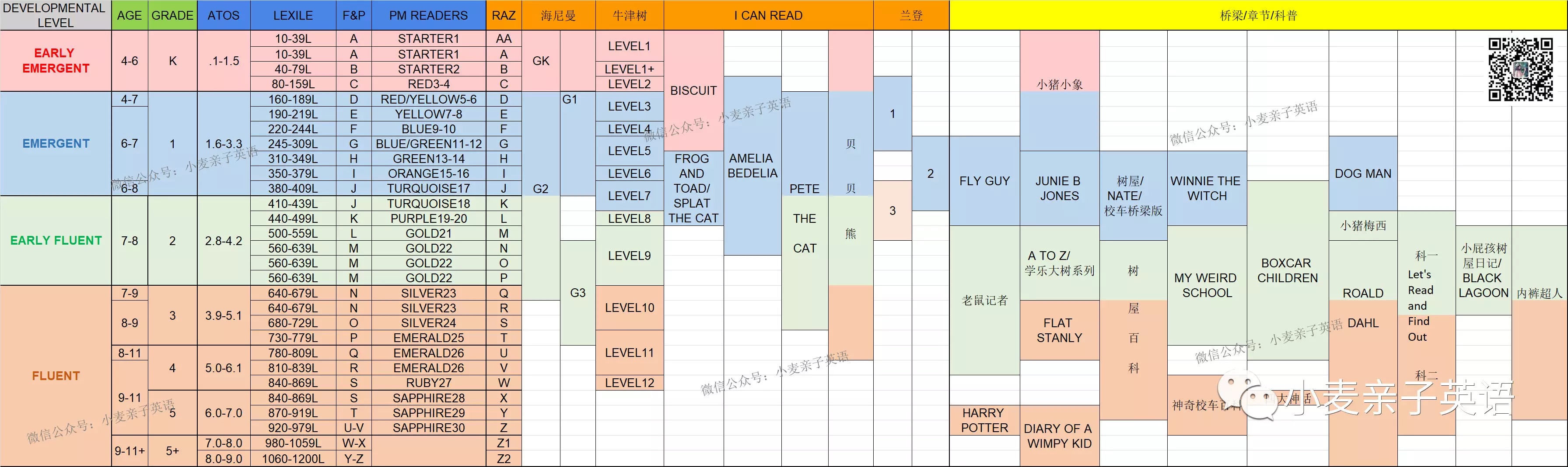 常用書ar值蘭斯指