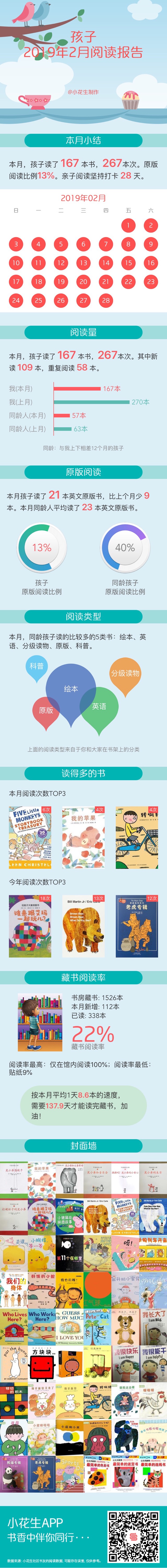 閱讀記錄：2019.2
