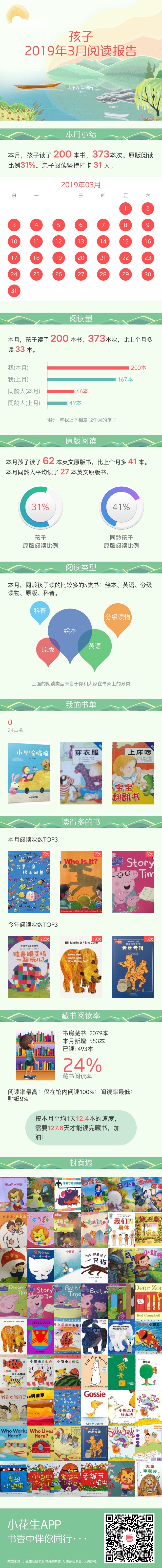 閱讀記錄：2019.3