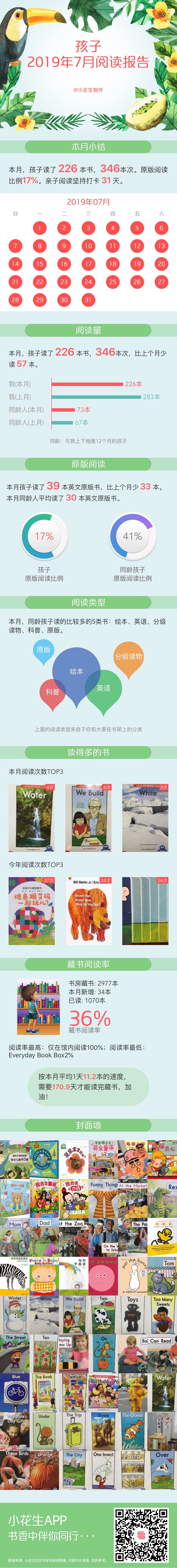 閱讀記錄：2019.7