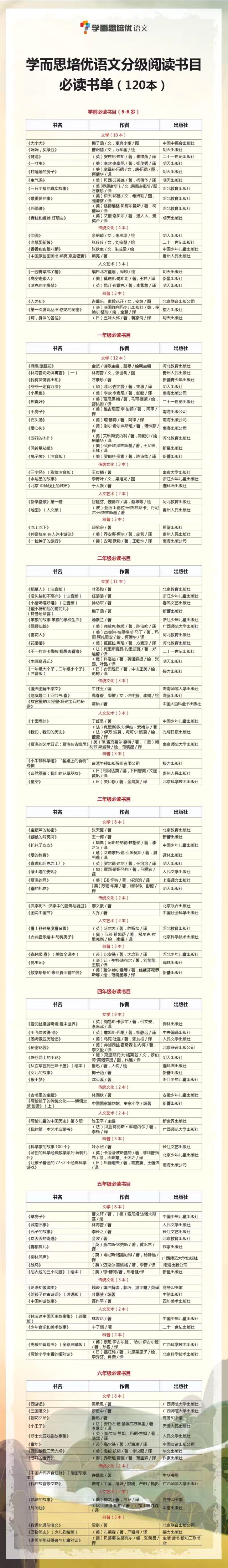 某思書單