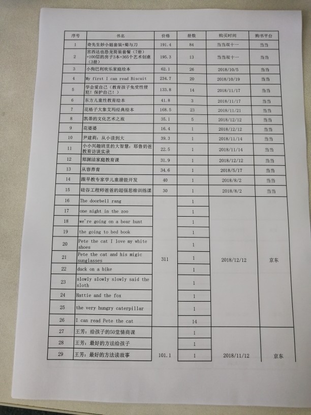 年終盤點：走火入