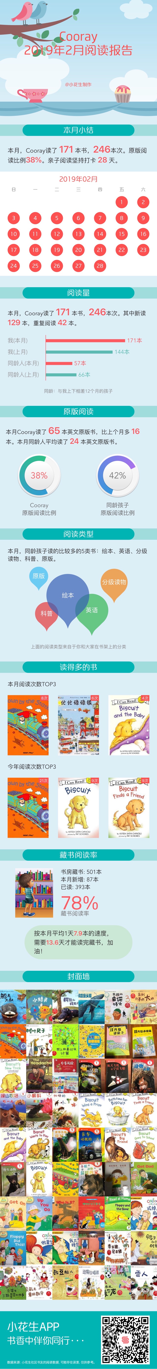 2019年2月閱讀報