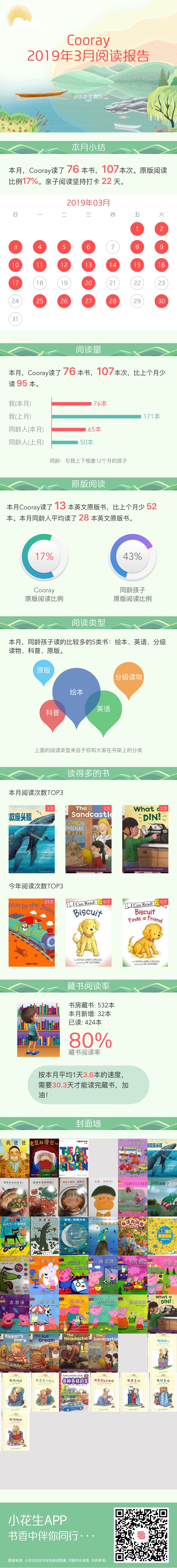 2019年3月閱讀報