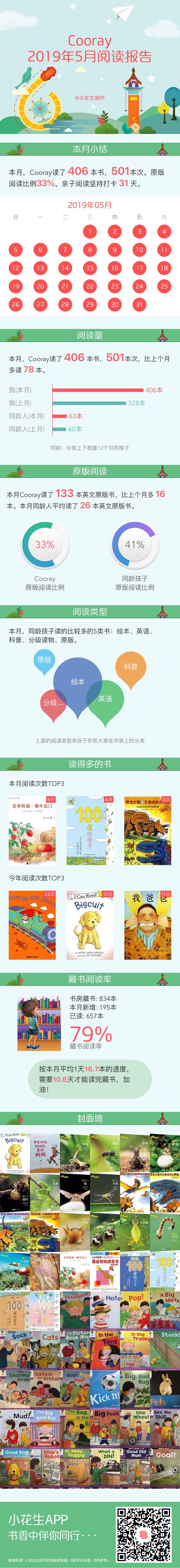 2019年5月閱讀報