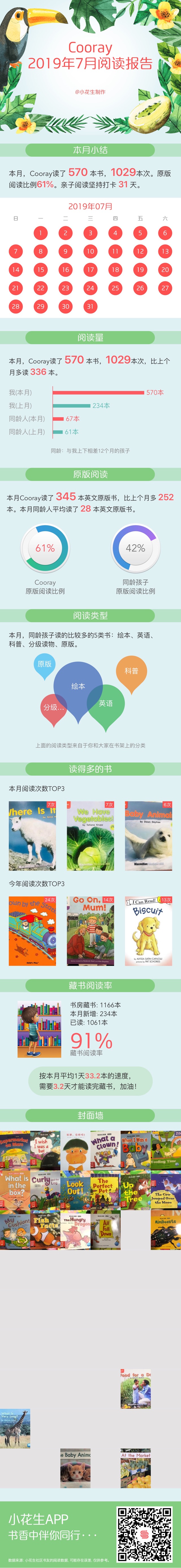 2019年7月閱讀報