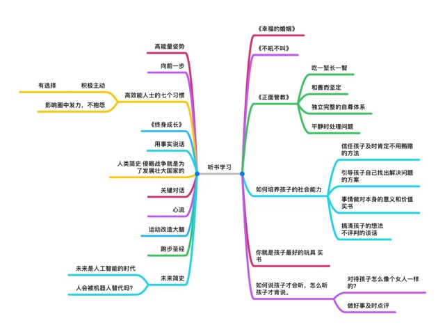 听书学习 2019年2