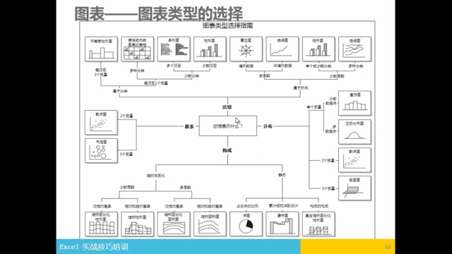 2019年自我提升之