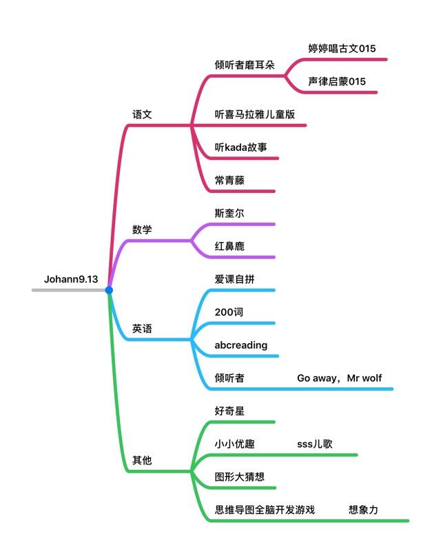 Johann9.13學習記