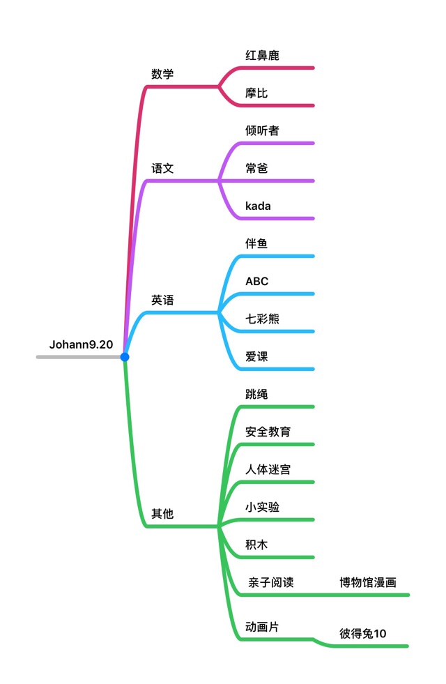 學校記錄