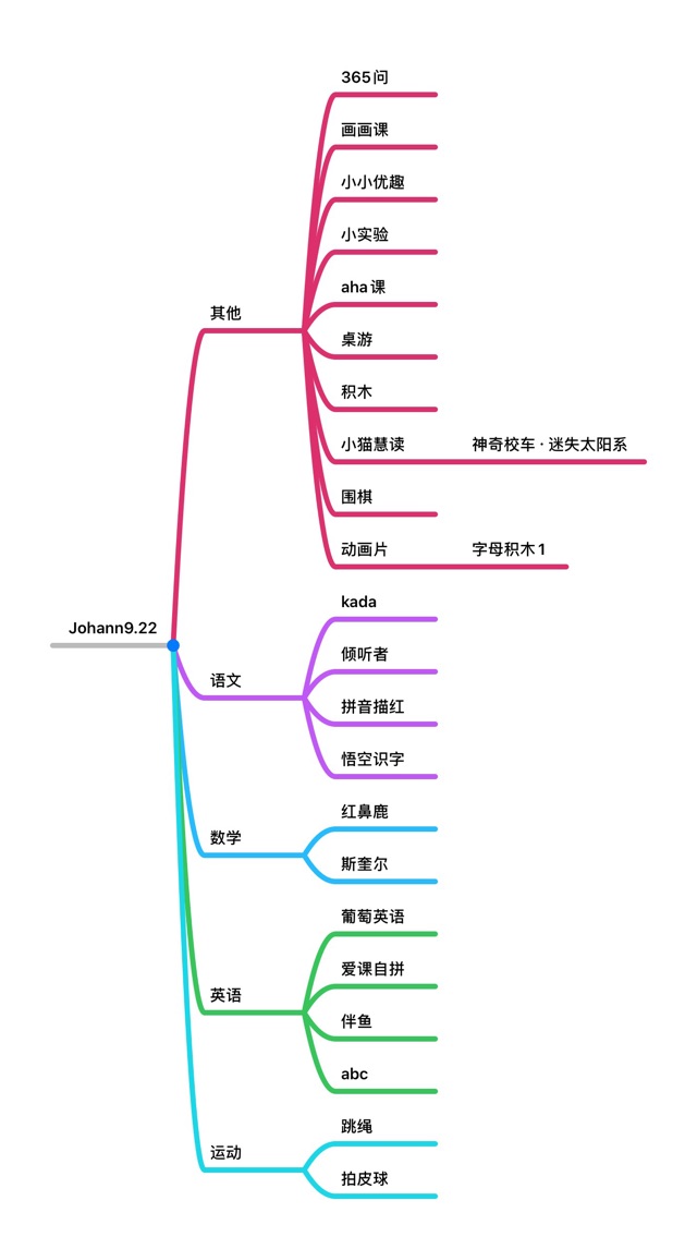 學習記錄