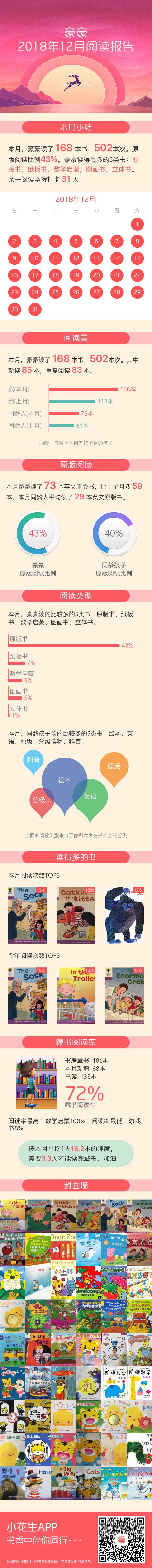 2018年12月全勤，