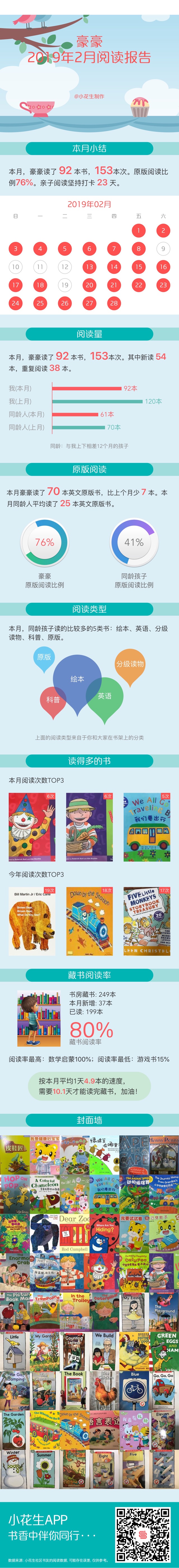 二月讀書報(bào)告