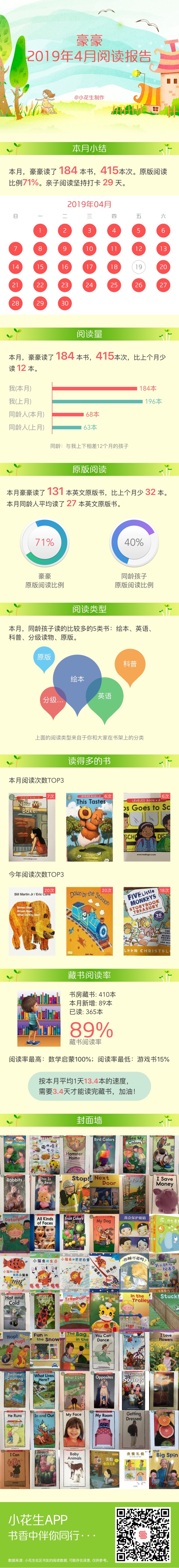 四月讀書報(bào)告
